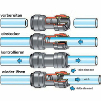 Gerader Verbinder Doppel Steckverbinder für Schläuche & Rohre 12mm auf 12mm