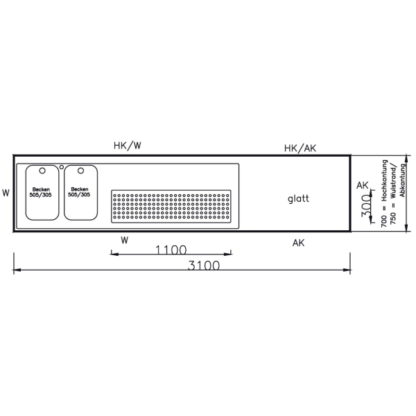 Thekenabdeckung 3100mm mit Tropfmulde & Lochplatte rundum Wulstrand 2 Becken links