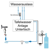 Anschlußpaket Sprudel Tafel Wasser Anlagen...