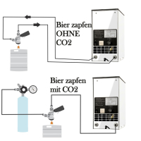 Bierkühler mobile Zapfanlage Bierzapfanlage 30 L/h Exklusiv ohne CO2 - KEG Flach