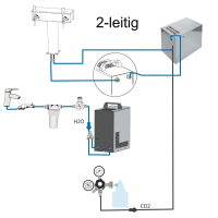 Tafelwassergeräte Wasserzapfanlage Trinkwasser Sprudelwasser Gastro WZT Serie