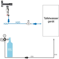 Anschlußpaket Tafelwassergeräte...