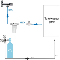 Anschlußpaket Tafelwassergeräte...