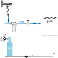 Anschlußpaket Tafelwassergeräte Auftischgerät Flexschläuche mit AS & Filter & 2Kg CO2