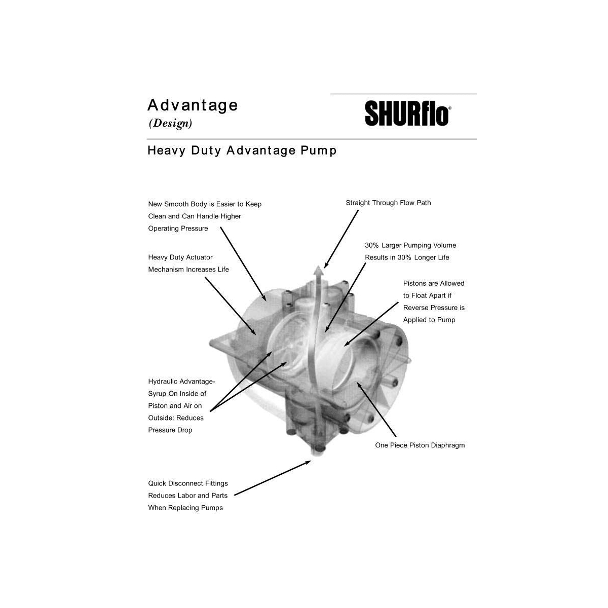Shurflo 440004 Getrnkepumpe 166-296-28 BIB Sirup alkoholfreie Getrn Shurflo 440004 Getrnkepumpe 166-296-28 BIB Sirup alkoholfreie Getrn