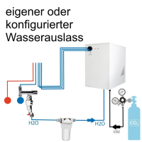 KONFIGURATOR - Wassersprudler BieTal® BT-30U...