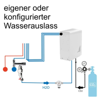 KONFIGURATOR - Wassersprudler BieTal® BT-15U...