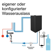 KONFIGURATOR - Wassersprudler Italbedis H2Onda Slim Plus...