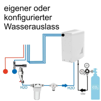 KONFIGURATOR - Wassersprudler Italbedis H2Onda Slim Plus...