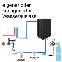KONFIGURATOR - Wassersprudler Italbedis H2Onda Slim Plus...