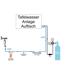 Anschlußpaket Sprudel Tafel Wasser Anlagen...