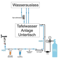 Anschlußpaket Sprudel Tafel Wasser Anlagen...
