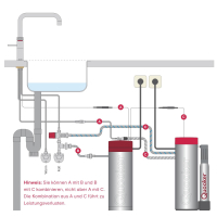 Quooker Verlängerungsset CUBE - 200 cm