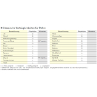 DMT Wasserleitung 8x6mm Wasserschlauch Wasser...