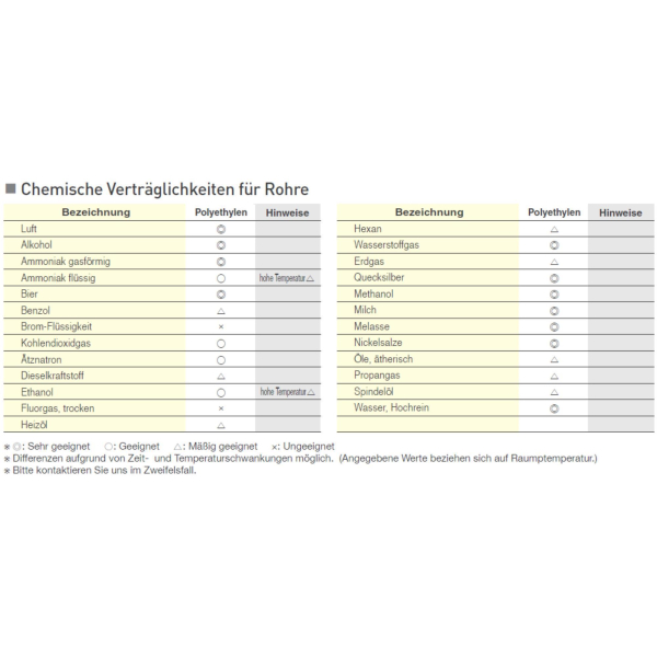 DMT 8x6mm Wasserschlauch Wasser Getränke Leitung Schlauch - Gelb - im Zuschnitt