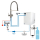 Wassersprudler BieTal® BT-30U Tafelwasseranlage & 5-Wege Wasserhahn mit Brause