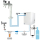 Wassersprudler BieTal® BT-30U Tafelwassergerät Cobra Chrom Wasserfilter 2kg CO2