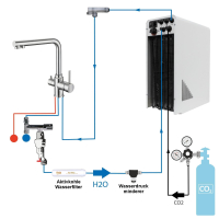 Tafelwasseranlage BieTal® BT-10U...