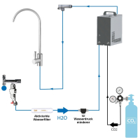 BieTal® GEBRAUCHT Sprudel Tafel Wasser Anlage OHNE...