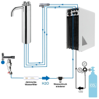 Tafelwasseranlage BieTal® BT-10U Sprudel...