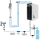 Tafelwasseranlage BieTal® BT-10U Sprudel Wasser Tafelwassergerät blupura Joystick