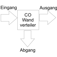 CO2 Wandverteiler mit Kugelhahn - 1/4 Zoll Innengewinde